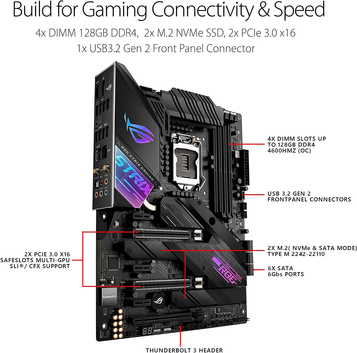 LGA 1200 Intel Z490-moederbord - Rtx 3090 24Gb Gddr6X recensie en prijs
